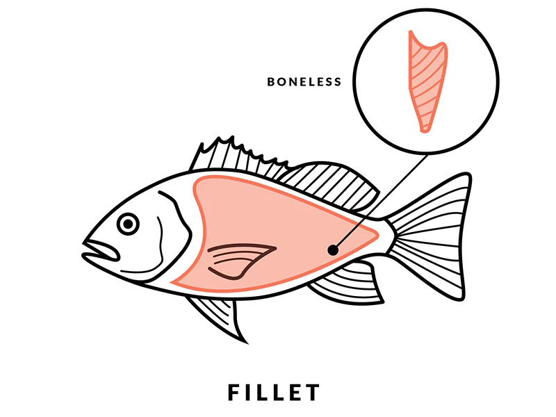 Rainbow Trout Fillet - 1ct - Image 7