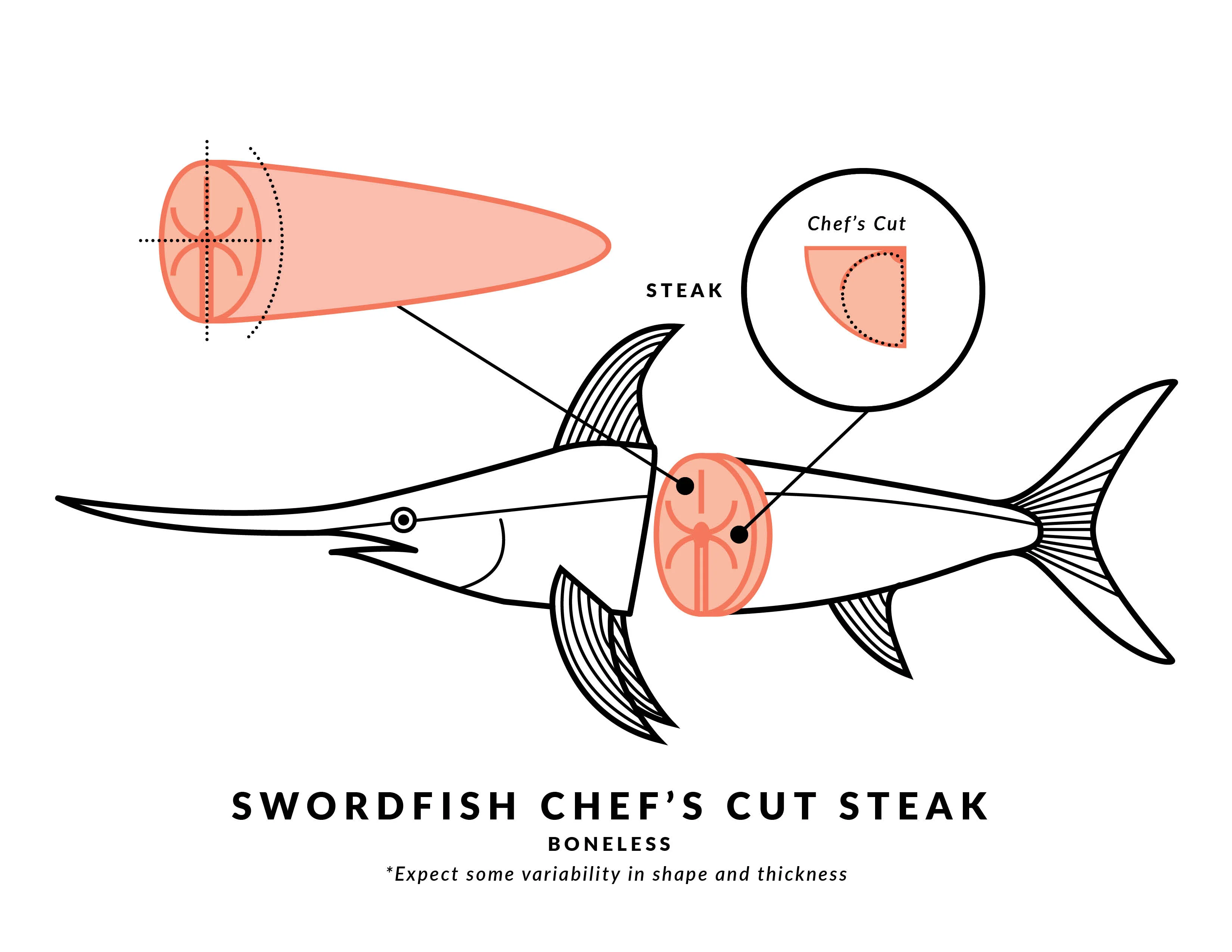 Fulton's Finest Wild Swordfish Steak - 1ct - Image 5