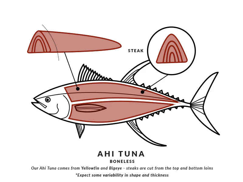 Fulton's Finest Wild Ahi Tuna Steak - 1ct - Image 4